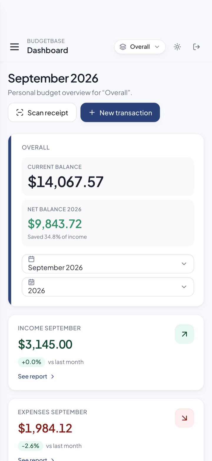 The BudgetBase dashboard